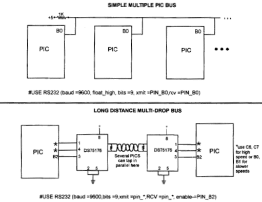 PIC® MCU Communication Methods